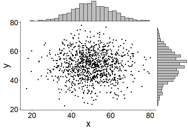 scatter plot in rstudio